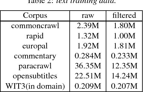 Figure 2 for The USTC-NEL Speech Translation system at IWSLT 2018