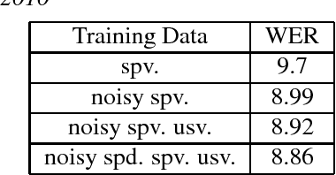 Figure 3 for The USTC-NEL Speech Translation system at IWSLT 2018