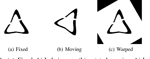 Figure 1 for AirLab: Autograd Image Registration Laboratory