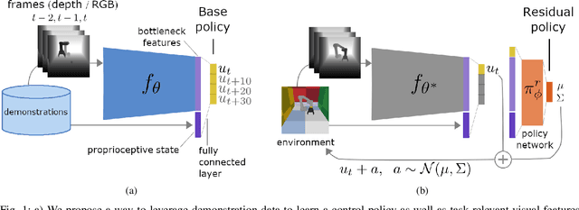Figure 1 for Residual Reinforcement Learning from Demonstrations