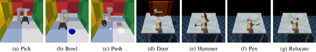 Figure 2 for Residual Reinforcement Learning from Demonstrations