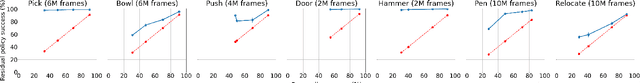 Figure 4 for Residual Reinforcement Learning from Demonstrations