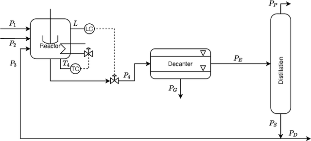 Figure 3 for Semi-supervised Learning for Data-driven Soft-sensing of Biological and Chemical Processes