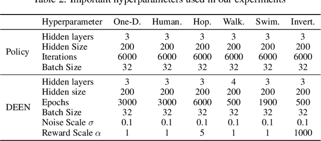 Figure 4 for Energy-Based Imitation Learning