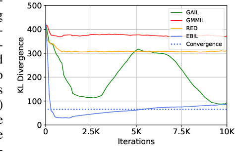 Figure 1 for Energy-Based Imitation Learning