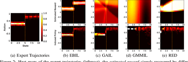 Figure 3 for Energy-Based Imitation Learning