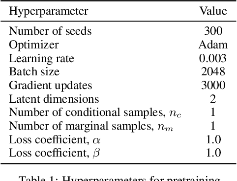 Figure 2 for Learning Markov State Abstractions for Deep Reinforcement Learning