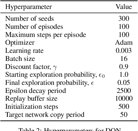 Figure 3 for Learning Markov State Abstractions for Deep Reinforcement Learning