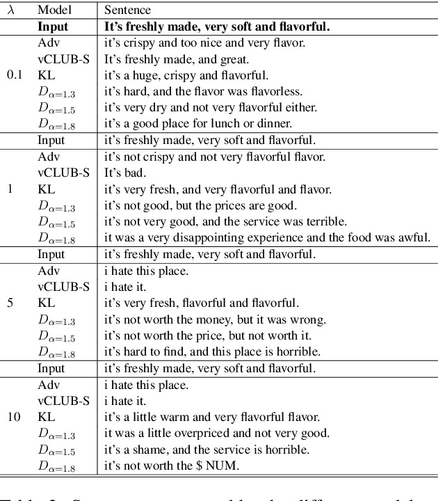 Figure 4 for A Novel Estimator of Mutual Information for Learning to Disentangle Textual Representations