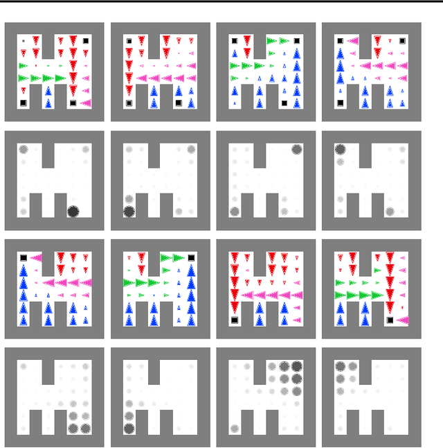 Figure 4 for Multitask Soft Option Learning