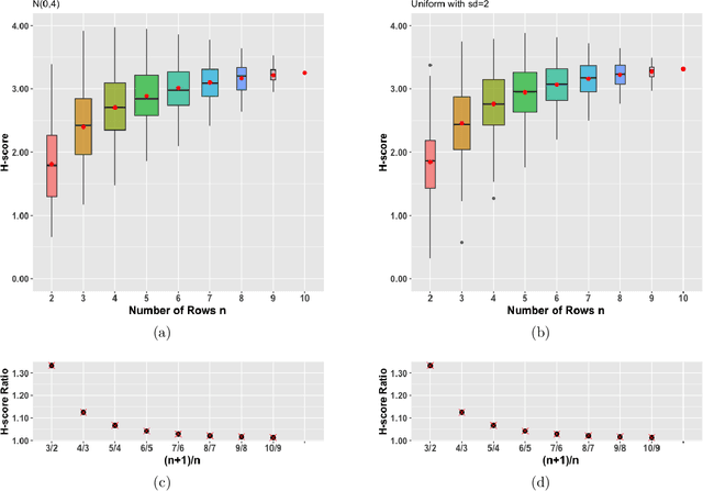 Figure 4 for On the bias of H-scores for comparing biclusters, and how to correct it
