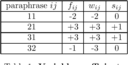 Figure 1 for Reluctant Paraphrase: Textual Restructuring under an Optimisation Model