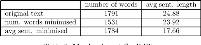 Figure 2 for Reluctant Paraphrase: Textual Restructuring under an Optimisation Model