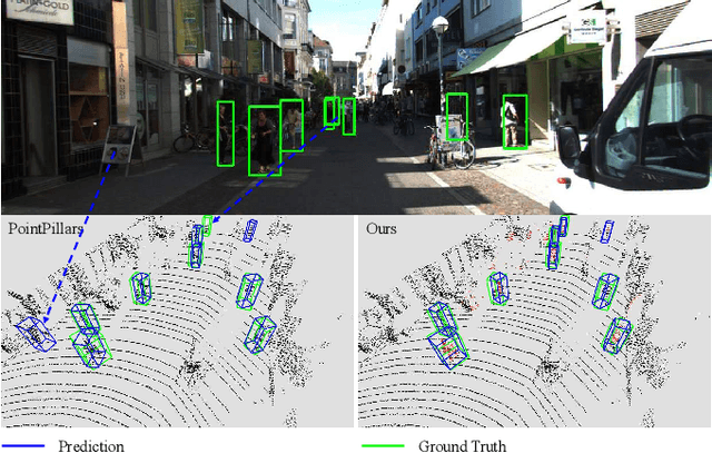 Figure 1 for SemanticVoxels: Sequential Fusion for 3D Pedestrian Detection using LiDAR Point Cloud and Semantic Segmentation