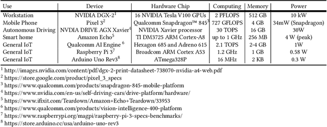 Figure 2 for On-Device Machine Learning: An Algorithms and Learning Theory Perspective