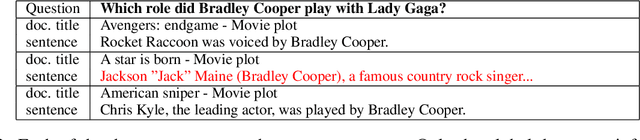 Figure 3 for Context-based Transformer Models for Answer Sentence Selection