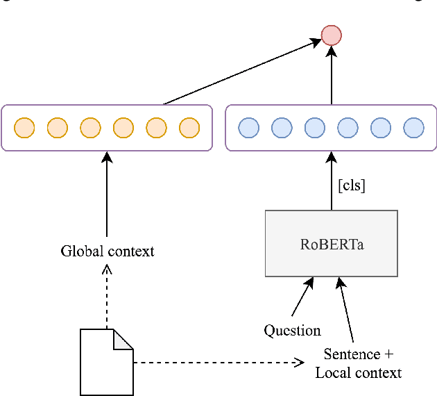 Figure 4 for Context-based Transformer Models for Answer Sentence Selection