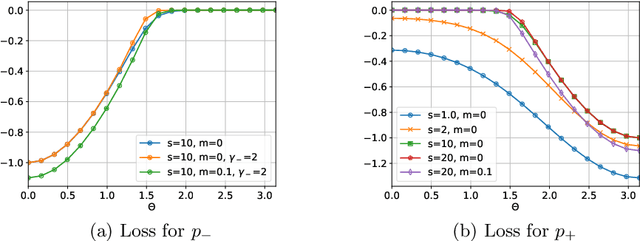 Figure 3 for Combining Metric Learning and Attention Heads For Accurate and Efficient Multilabel Image Classification