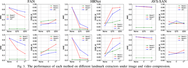 Figure 3 for Landmark Breaker: Obstructing DeepFake By Disturbing Landmark Extraction