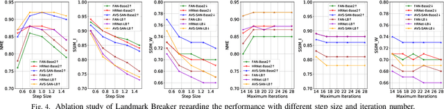 Figure 4 for Landmark Breaker: Obstructing DeepFake By Disturbing Landmark Extraction