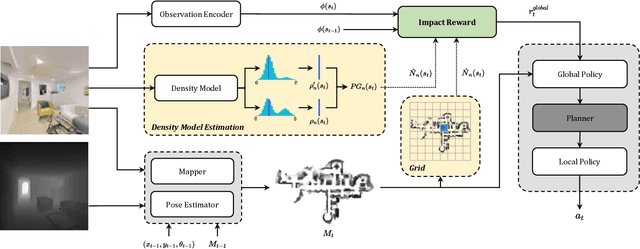 Figure 2 for Focus on Impact: Indoor Exploration with Intrinsic Motivation