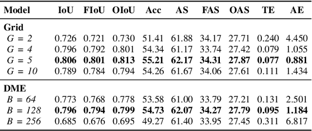 Figure 4 for Focus on Impact: Indoor Exploration with Intrinsic Motivation