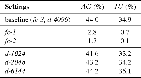 Figure 1 for PixelNet: Towards a General Pixel-level Architecture