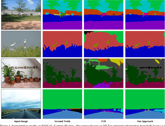 Figure 4 for PixelNet: Towards a General Pixel-level Architecture