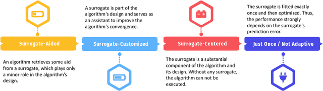 Figure 2 for GPSAF: A Generalized Probabilistic Surrogate-Assisted Framework for Constrained Single- and Multi-objective Optimization