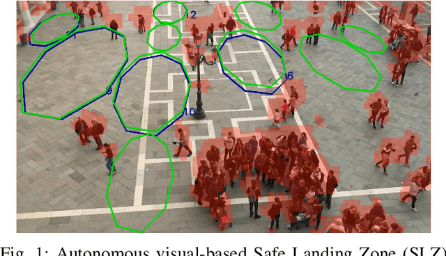 Figure 1 for On the Visual-based Safe Landing of UAVs in Populated Areas: a Crucial Aspect for Urban Deployment