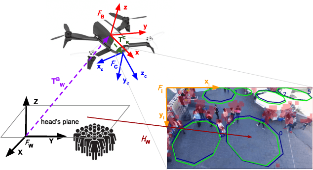 Figure 2 for On the Visual-based Safe Landing of UAVs in Populated Areas: a Crucial Aspect for Urban Deployment