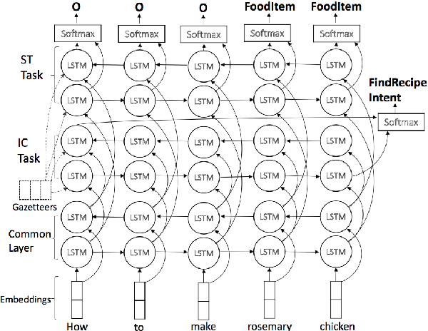 Figure 1 for Fast and Scalable Expansion of Natural Language Understanding Functionality for Intelligent Agents