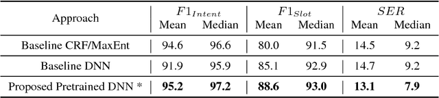 Figure 3 for Fast and Scalable Expansion of Natural Language Understanding Functionality for Intelligent Agents