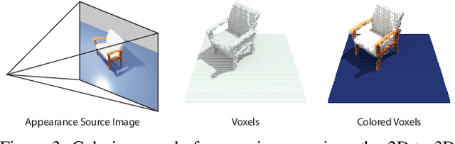 Figure 4 for Neural Voxel Renderer: Learning an Accurate and Controllable Rendering Tool