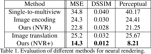 Figure 1 for Neural Voxel Renderer: Learning an Accurate and Controllable Rendering Tool