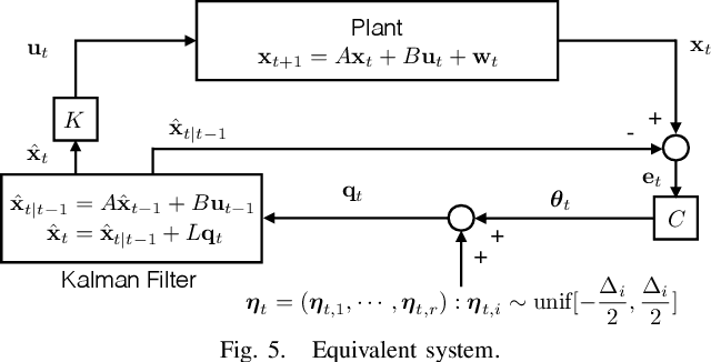 Figure 4 for Rate of Prefix-free Codes in LQG Control Systems with Side Information