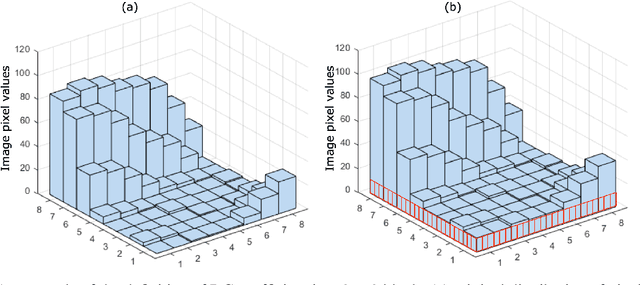 Figure 1 for Investigating Image Applications Based on Spatial-Frequency Transform and Deep Learning Techniques