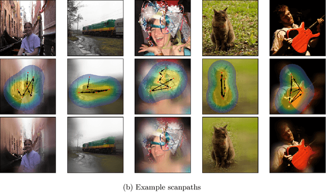 Figure 1 for Behind the Machine's Gaze: Biologically Constrained Neural Networks Exhibit Human-like Visual Attention