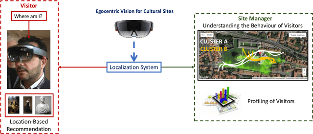 Figure 1 for Egocentric Visitors Localization in Cultural Sites