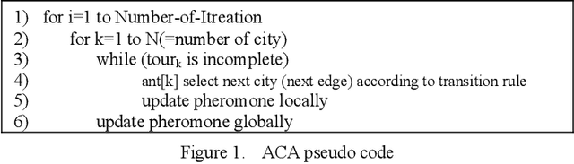 Figure 1 for Using Ants as a Genetic Crossover Operator in GLS to Solve STSP