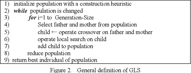 Figure 2 for Using Ants as a Genetic Crossover Operator in GLS to Solve STSP
