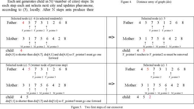 Figure 3 for Using Ants as a Genetic Crossover Operator in GLS to Solve STSP