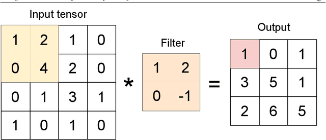 Figure 3 for Using Convolutional Neural Networks for the Helicity Classification of Magnetic Fields