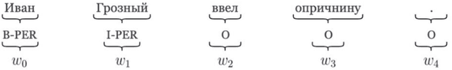 Figure 2 for Domain-Transferable Method for Named Entity Recognition Task