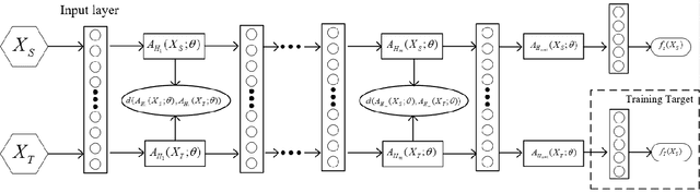 Figure 1 for DWMD: Dimensional Weighted Orderwise Moment Discrepancy for Domain-specific Hidden Representation Matching