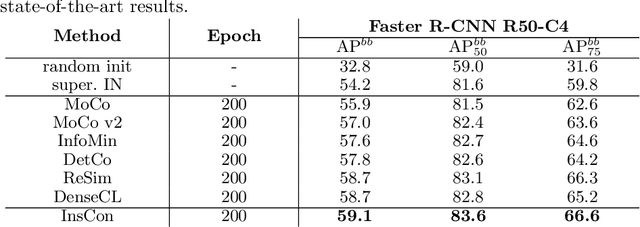 Figure 4 for InsCon:Instance Consistency Feature Representation via Self-Supervised Learning