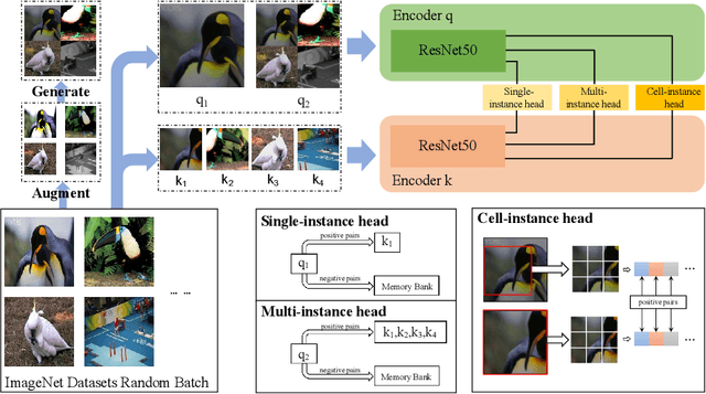 Figure 1 for InsCon:Instance Consistency Feature Representation via Self-Supervised Learning