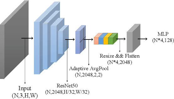 Figure 3 for InsCon:Instance Consistency Feature Representation via Self-Supervised Learning