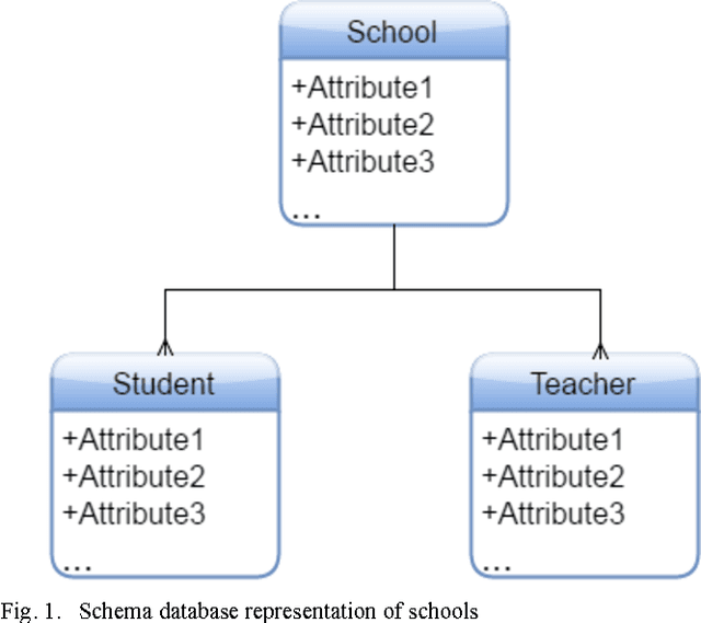 Figure 1 for Optimal Categorical Attribute Transformation for Granularity Change in Relational Databases for Binary Decision Problems in Educational Data Mining