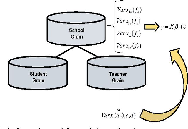 Figure 2 for Optimal Categorical Attribute Transformation for Granularity Change in Relational Databases for Binary Decision Problems in Educational Data Mining